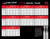 Speed and feed chart for the 2 flute Colton cutting tools line of end mills.