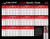 Speed and feed chart for the 4 flute Colton cutting tools line of end mills.