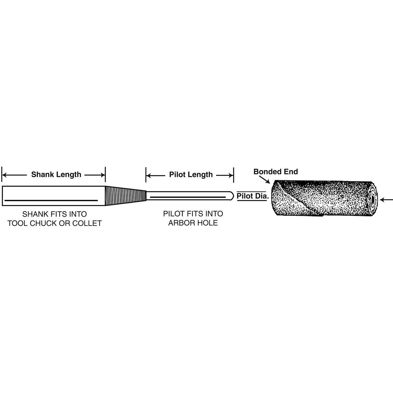 3M 7010368727 | 714740 Standard Abrasives 1/4" Shank x 3.0 in Length Cartridge RoII Mandrel