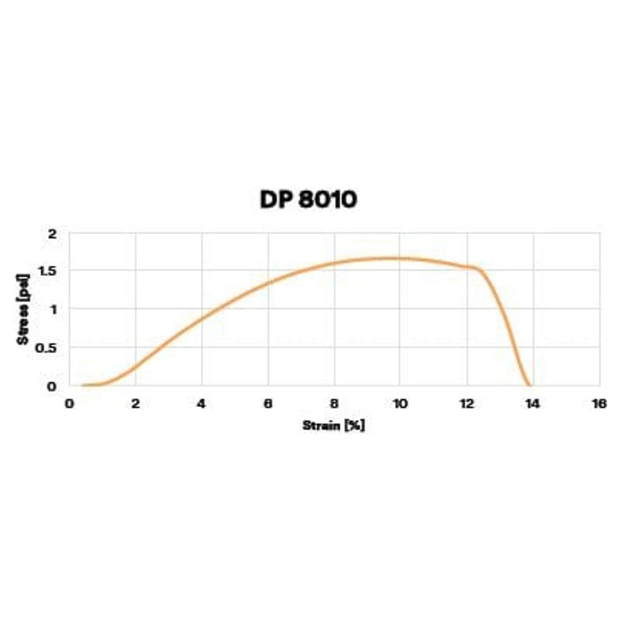 3M 7010329548 | Scotch-Weld 8010FC 55 Gallon Blue Structural Plastic Adhesive