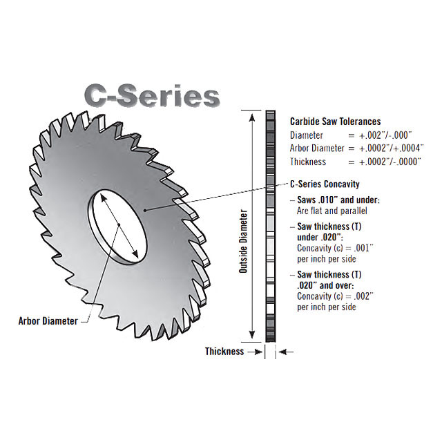 RobbJack C17-1875-28-24 | 0.8750" Diameter x 1.7500" Shank x 0.1875" Thickness 24 Teeth Uncoated Slitting & Slotting Saw