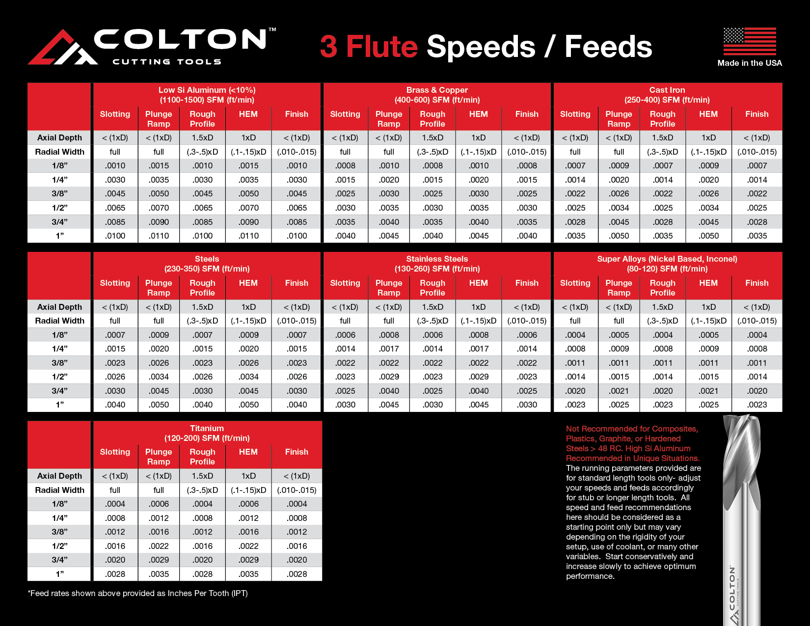 colton-speed-feed-chart-3-flute.png