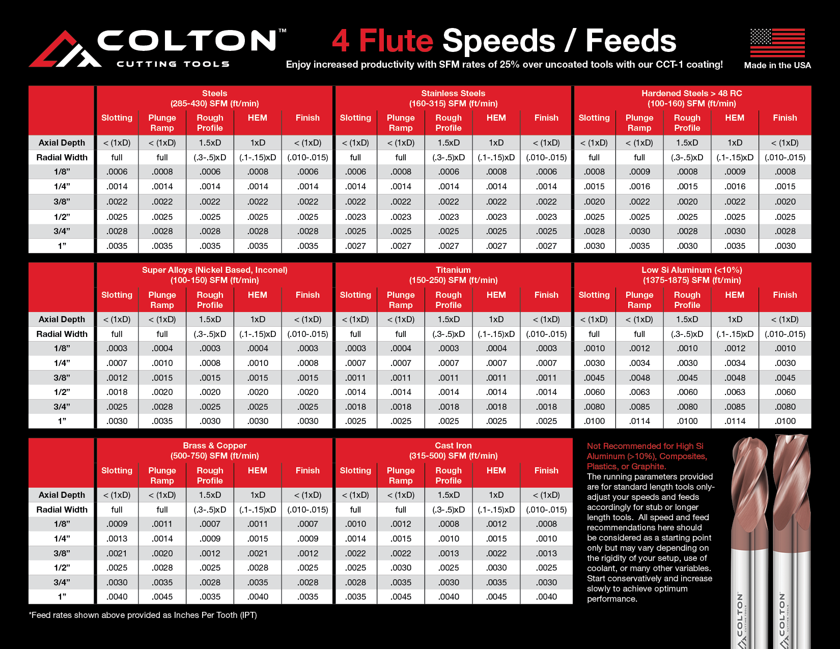 colton-speed-feed-chart-4-flute.png