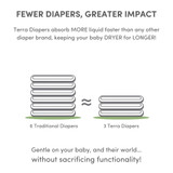Terra Diapers Terra Diapers