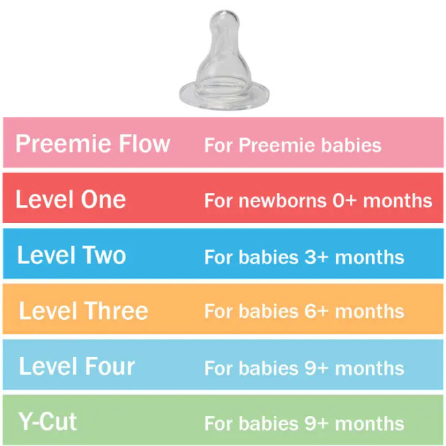 Dr. Brown's Narrow Nipples 2pk