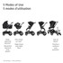 Maxi Cosi Fame Stroller