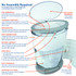 Diaper Dekor mini Diaper Pail Disposal System