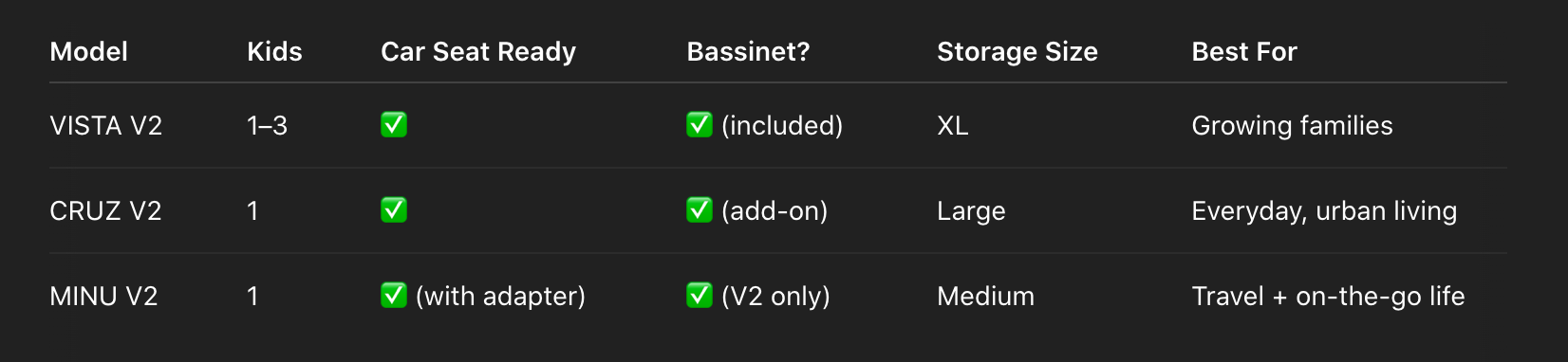 2025 Uppababy stroller comparison details