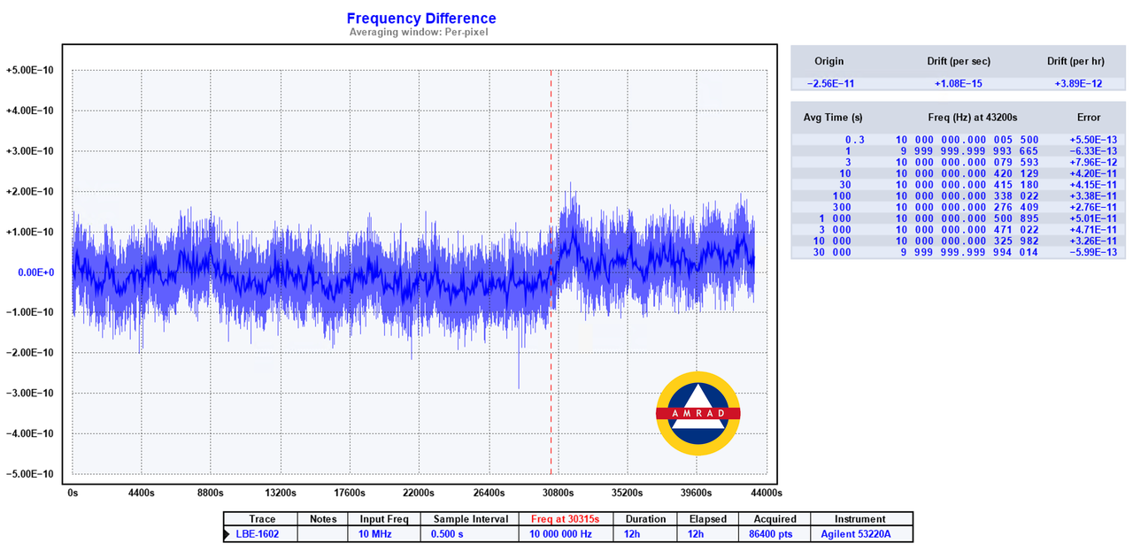 LBE-1602 Precision Frequency Reference