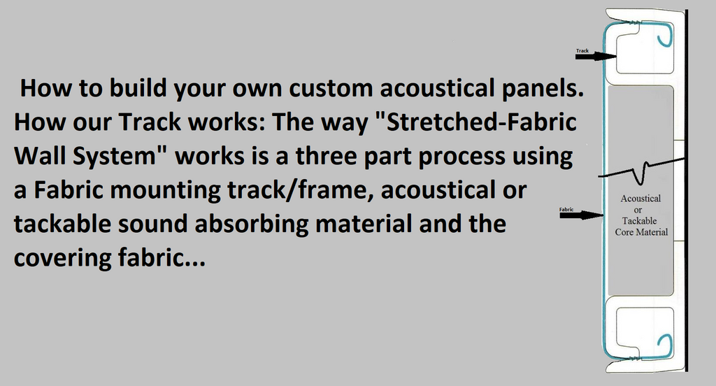 How to build fabric-covered acoustical panels
Fabric Mounting Track