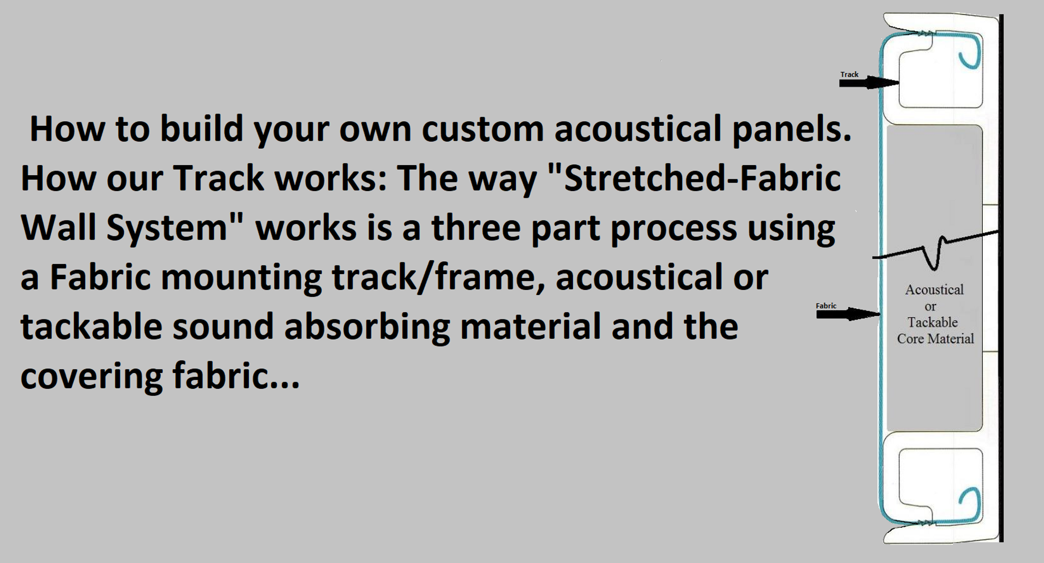 Installing Fabric-Wrapped Acoustic Panels