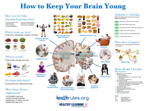 How to Keep Your Brain Young - Poster