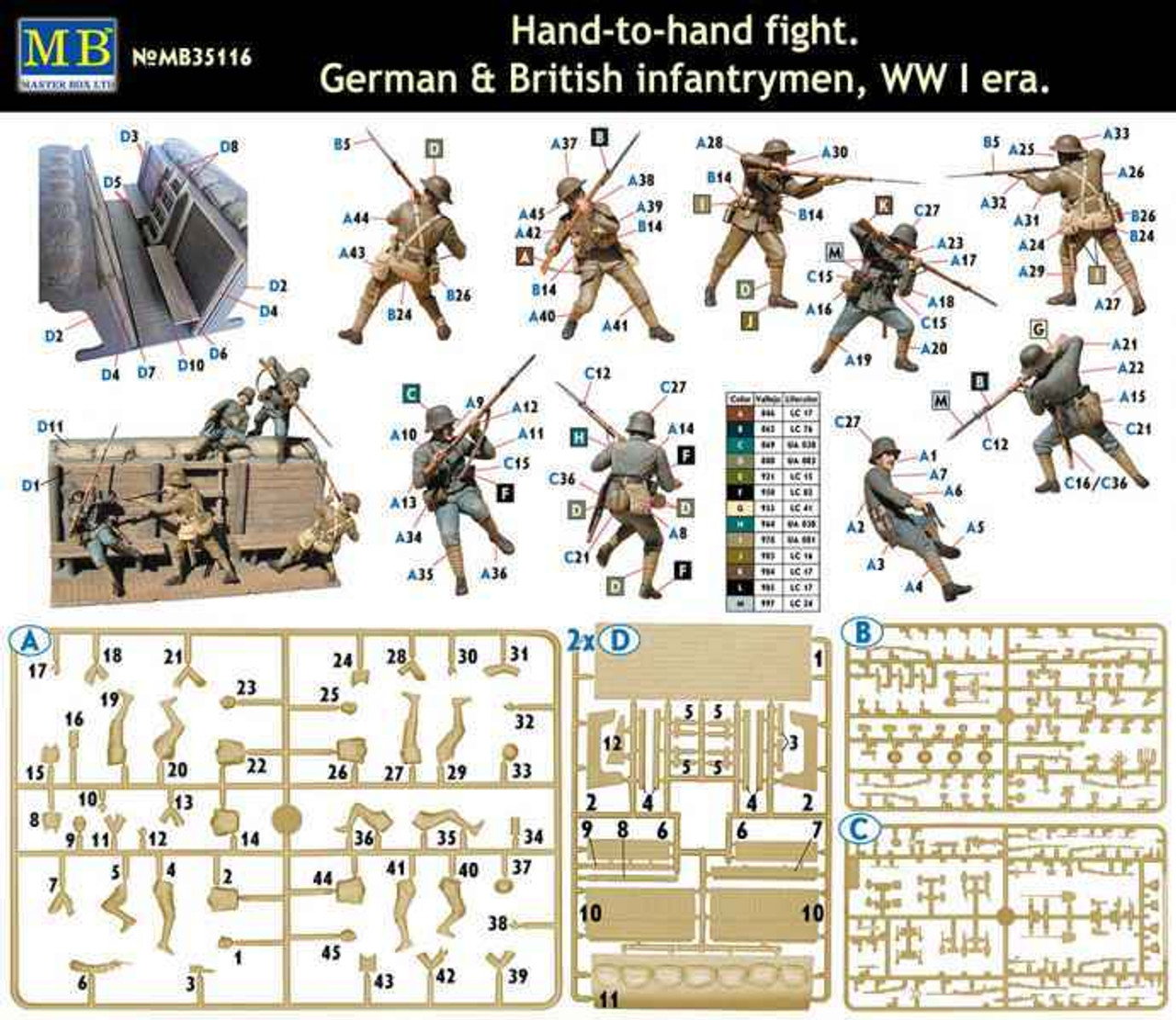 MBL35116 1/35 Master Box WWI Hand-to-Hand Fight German and British Infantrymen x5 MMD Squadron