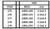 EVG179 Evergreen Styrene .100 X .250 Strips (6)  MMD Squadron