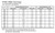 EVG225 Evergreen Styrene .156 Tube 5/32" (4)  MMD Squadron