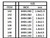EVG143 Evergreen Styrene .040 X .060 Strips (10)  MMD Squadron