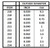 EVG211 Evergreen Styrene .040 Rod (10)  MMD Squadron