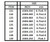EVG132 Evergreen Styrene .030 X .040 Strips (10)  MMD Squadron