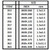 EVG360 Evergreen Styrene .060 x .312 x 60cm 10pc  MMD Squadron