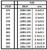 EVG381 Evergreen Styrene .100 x .375 x 60cm 7pc  MMD Squadron