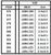 EVG382 Evergreen Styrene .100 x .438 x 60cm 6pc  MMD Squadron