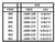 EVG403 Evergreen Styrene .188 x .500 x 60cm 3pc  MMD Squadron