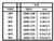 EVG405 Evergreen Styrene .188 x .750 x 60cm 2pc  MMD Squadron