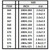 EVG370 Evergreen Styrene .080 x .312 x 60cm 9pc  MMD Squadron