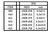 EVG410 Evergreen Styrene .250 x .312 x 60cm 4pc  MMD Squadron