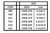EVG414 Evergreen Styrene .250 x .625 x 60cm 2pc  MMD Squadron