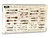 FNM-FF102 1/72 Fine Molds US Aircraft Bomb Set #2  MMD Squadron