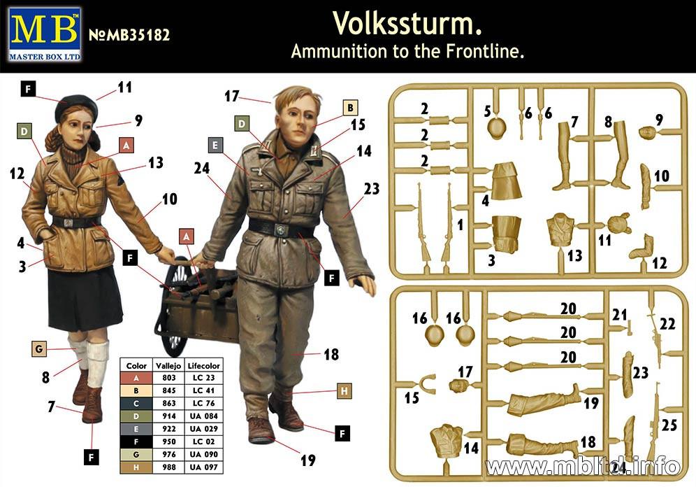 1/35 Master Box Limited Volkssturm, Ammunition to the Frontline