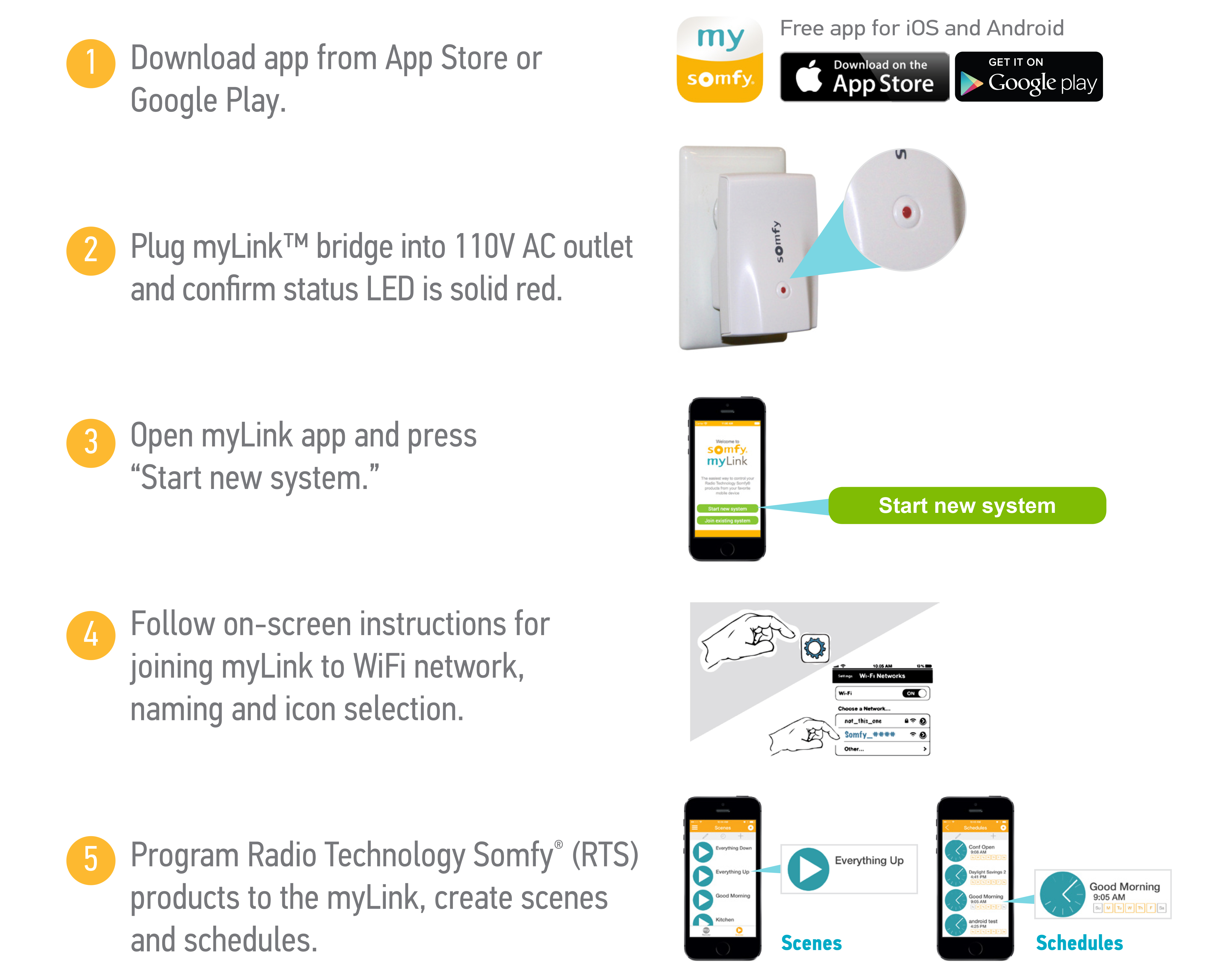 1811403 SOMFY TAHOMA RTS SMART PHONE AND TABLET INTERFACE