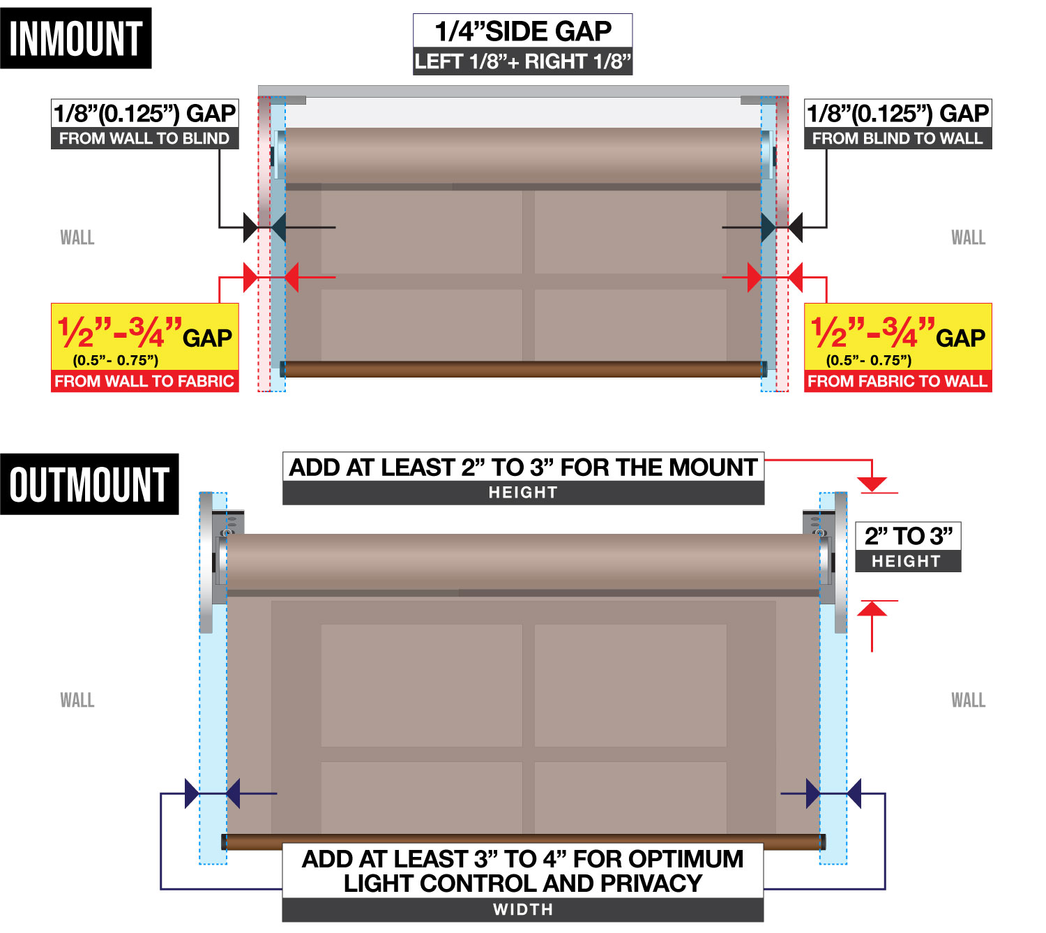 option-3-mount-type.jpg