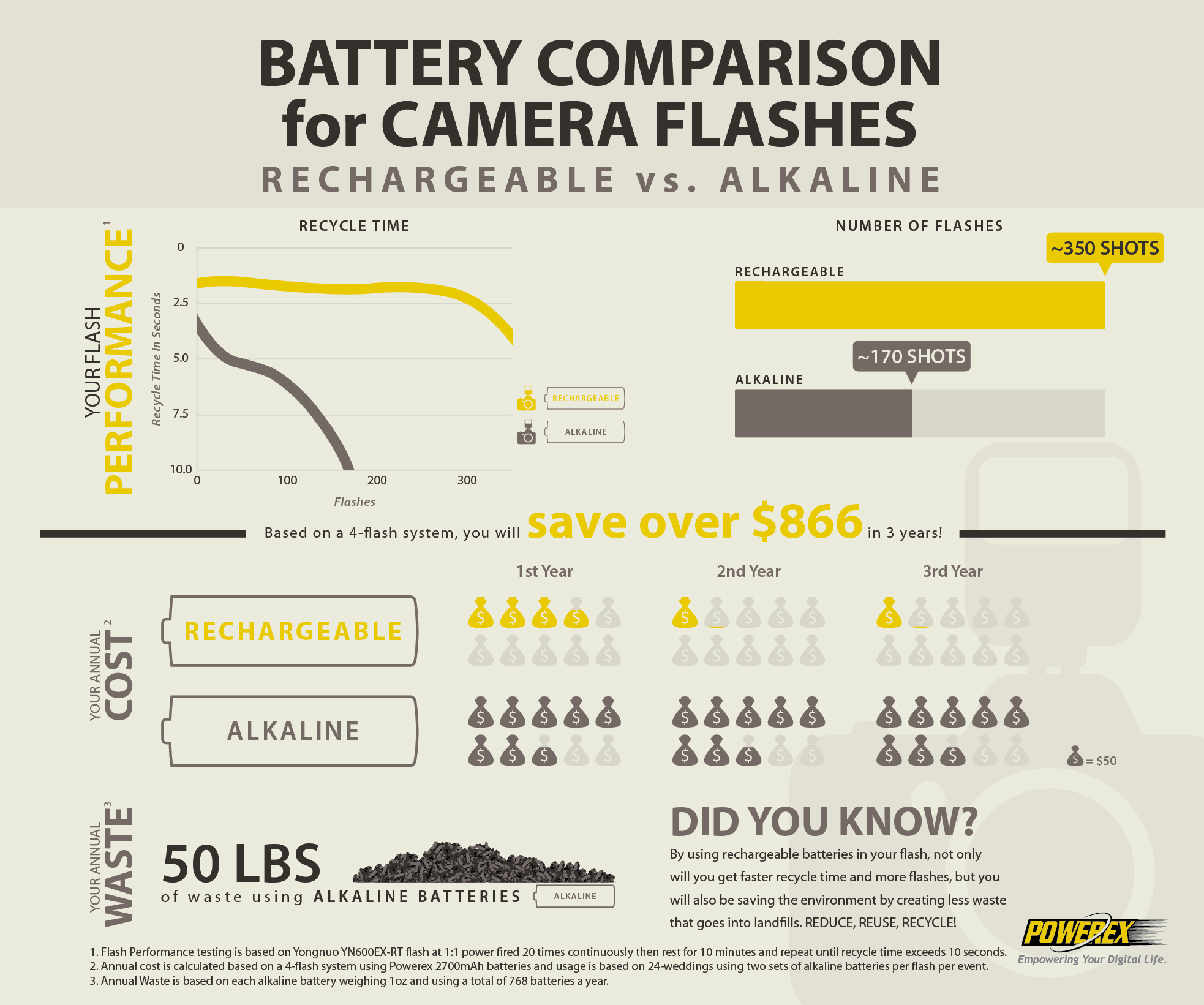 Batteries for Flash Photography Maha Energy