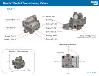 Technical Attributes Guide