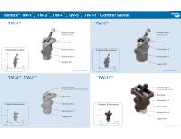 Technical Attributes Guide