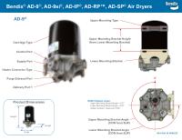 Technical Attributes Guide