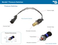 Technical Attributes Guide
