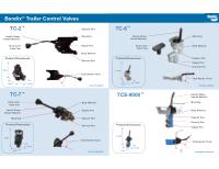 Technical Attributes Guide
