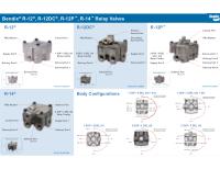 Technical Attributes Guide
