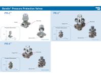Technical Attributes Guide