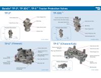 Technical Attributes Guide