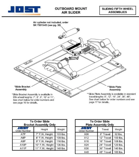 Jost A10P - 5th Fifth Wheel Slider Bracket 10"