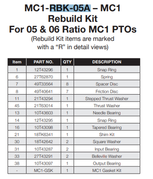 MC1-RBK-05A MUNCIE MC1 SERIES PTO REBUILD KIT
