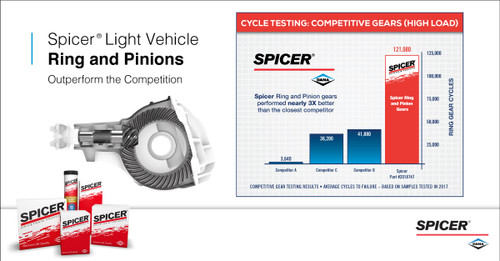 Ring Pinion Gear DANA SPICER 2018747 GEARS Ratio Ring And