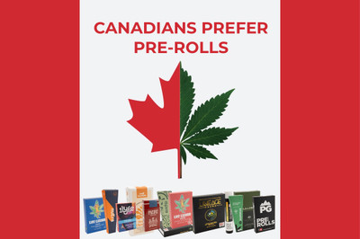 Canada Loves Pre-Rolls - and the Opportunity Keeps Getting Bigger