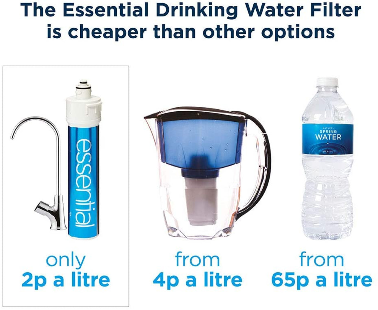 Essential (& Kube) Replacement Filter Cartridge