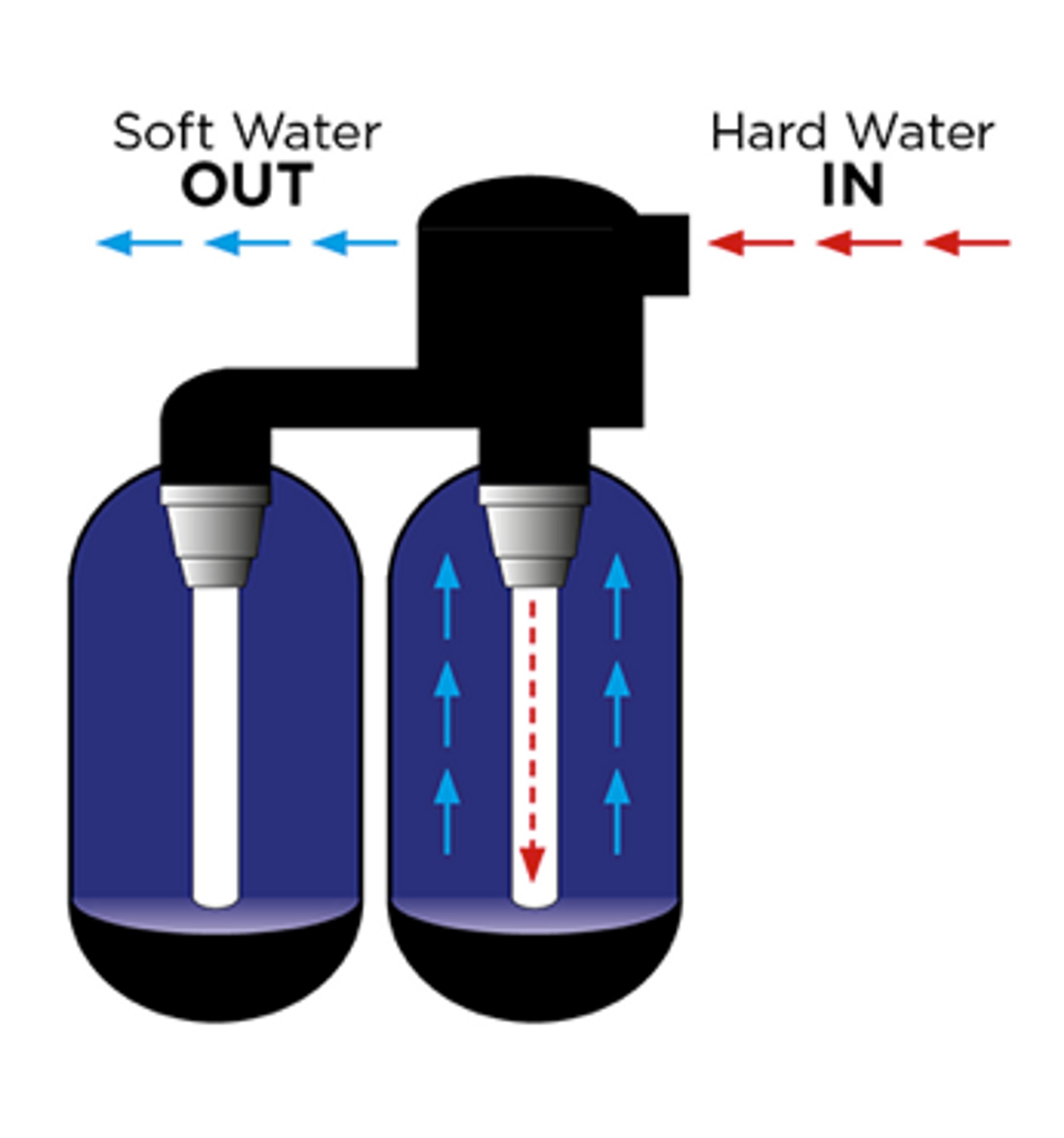 kinetico premier compact softener