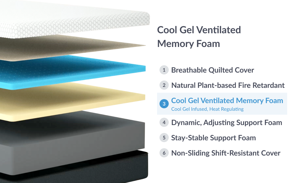 Cooling Gel Memory Foam Mattress Layers